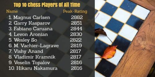 10 pemain catur terbaik di dunia sepanjang masa versi elo