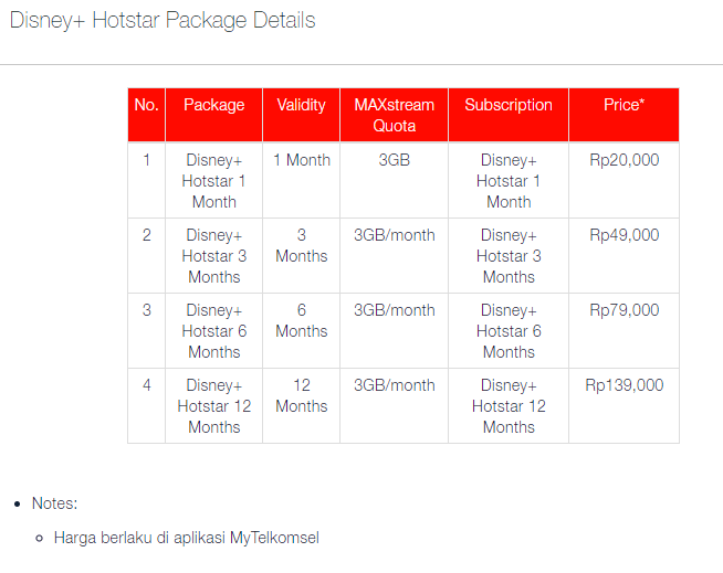 harga disney plus indonesia khusus telkomsel
