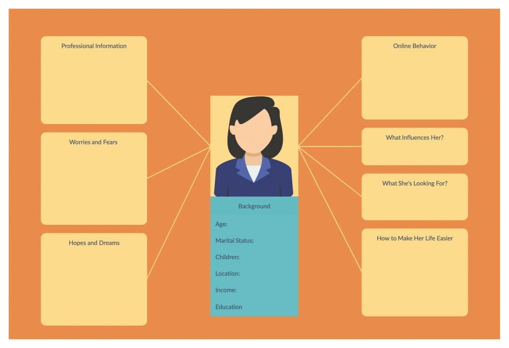 bisnis model kanvas template terhadap pelanggan
