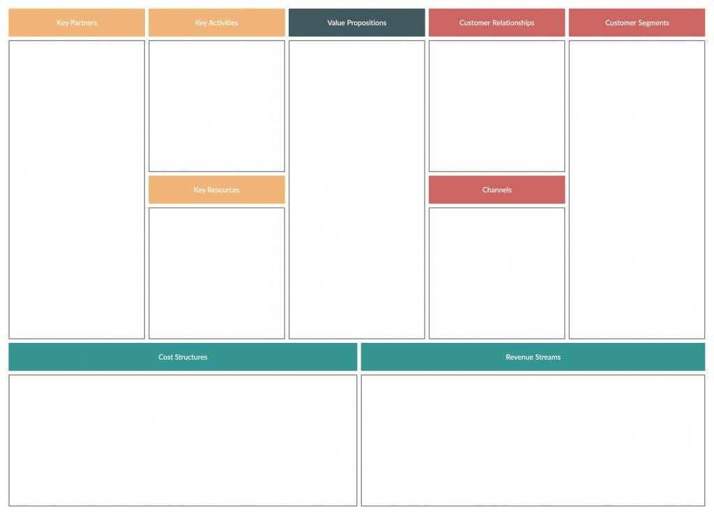 contoh gambar bisnis model canvas