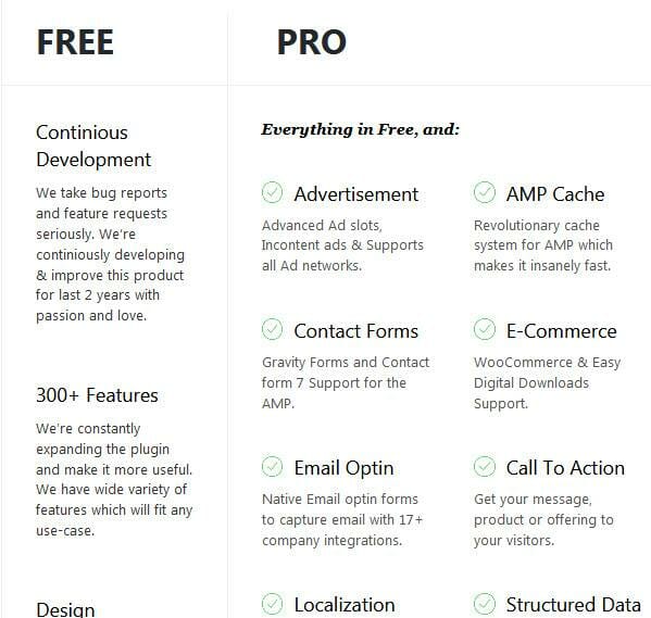 amp for wp comparison