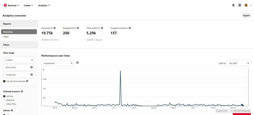 Pinterest Analytics Dashboard
