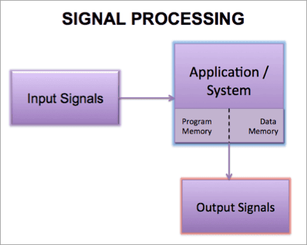 digital signal processing 1