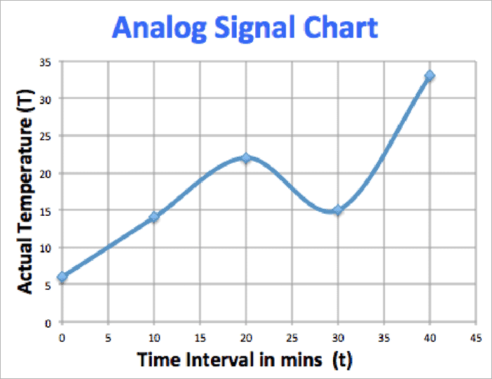 digital signal processing 2