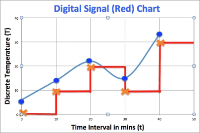 digital signal processing 3