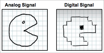 digital signal processing 4