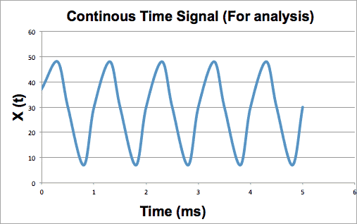 digital signal processing 5
