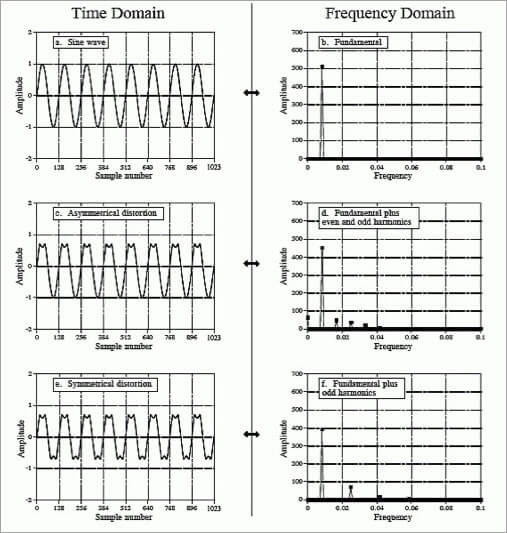 digital signal processing 6