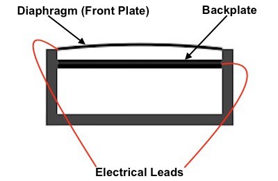 condenser capsule with labels