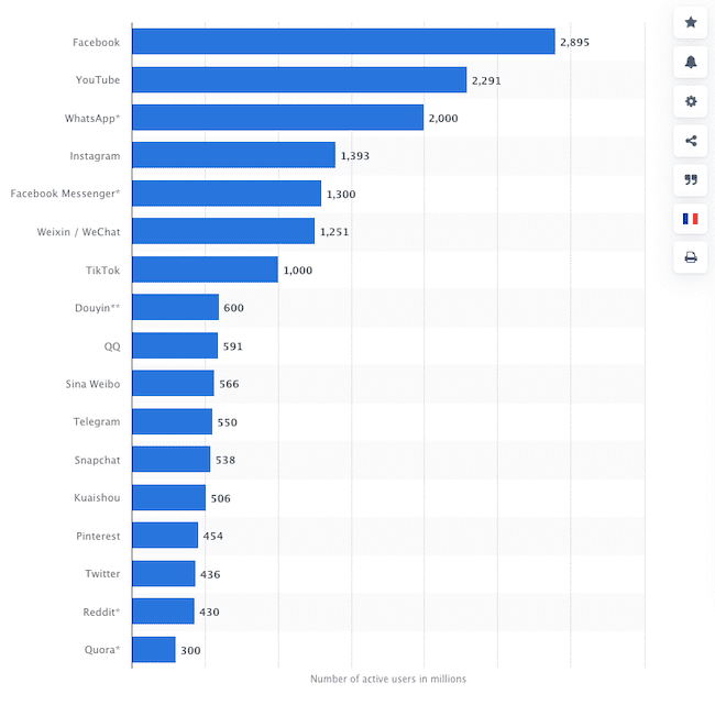 Gambar dari Statista