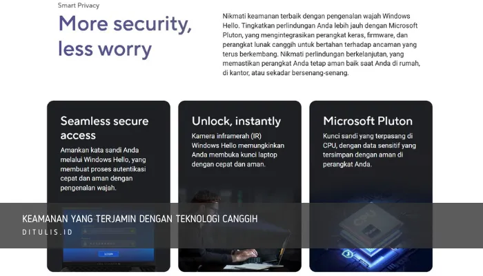 keamanan yang terjamin dengan teknologi canggih