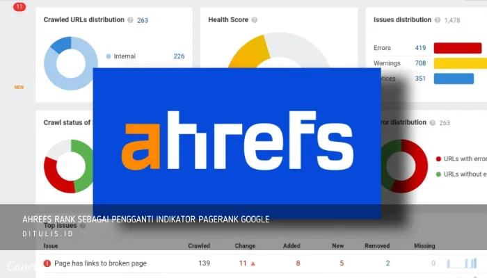 Ilustrasi dashboard Ahrefs menampilkan metrik audit website, distribusi crawl, dan top issues sebagai alat analisis untuk meningkatkan Ahrefs Rank dan kualitas backlink.